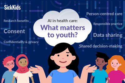 A graphic containing cartoon illustrations of five youth surrounded by key themes youth identified matter to them when thinking about AI use in health care. Inside a cloud in the centre of the image, the text reads, "AI in health care: What matters to youth?". The key themes include research benefits, consent, confidentiality & privacy, person-centred care, responsible practice, data sharing and shared decision-making.